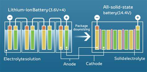 Lithium sulfur battery vs lithium ion battery - comparison and how to  choose-Tycorun Batteries