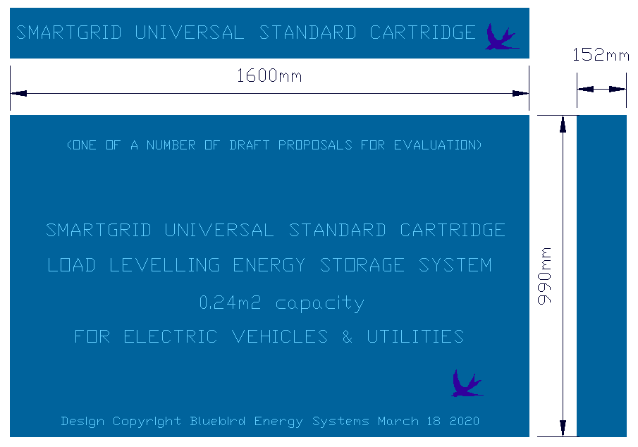 Unversal energy cartridge design copyright March 2020 Climate Change Trust