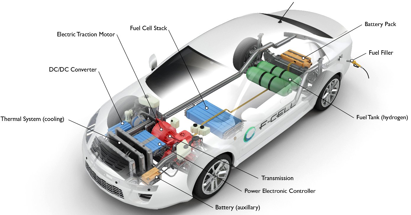 SAFETY HYDROGEN FUEL CELL SMART CARTRIDGES FOR ELECTRIC VEHICLES EV'S
