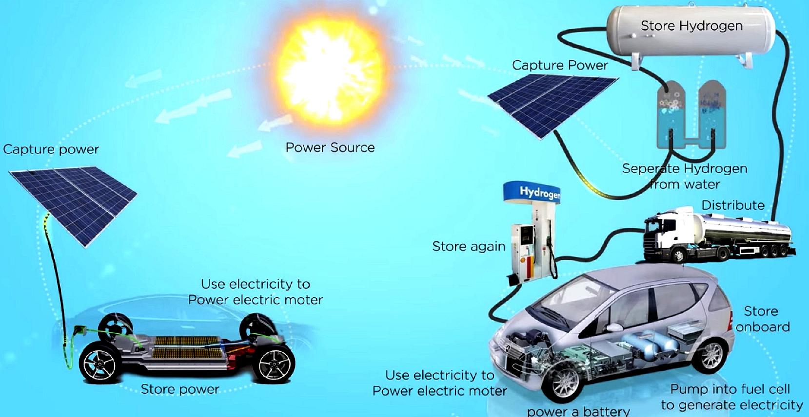 Hydrogen Fuel Cell Car Diagram