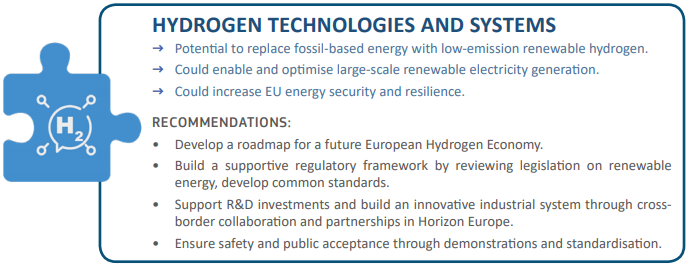 H2 hydrogen road map for Europe