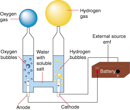 Oxygen production store