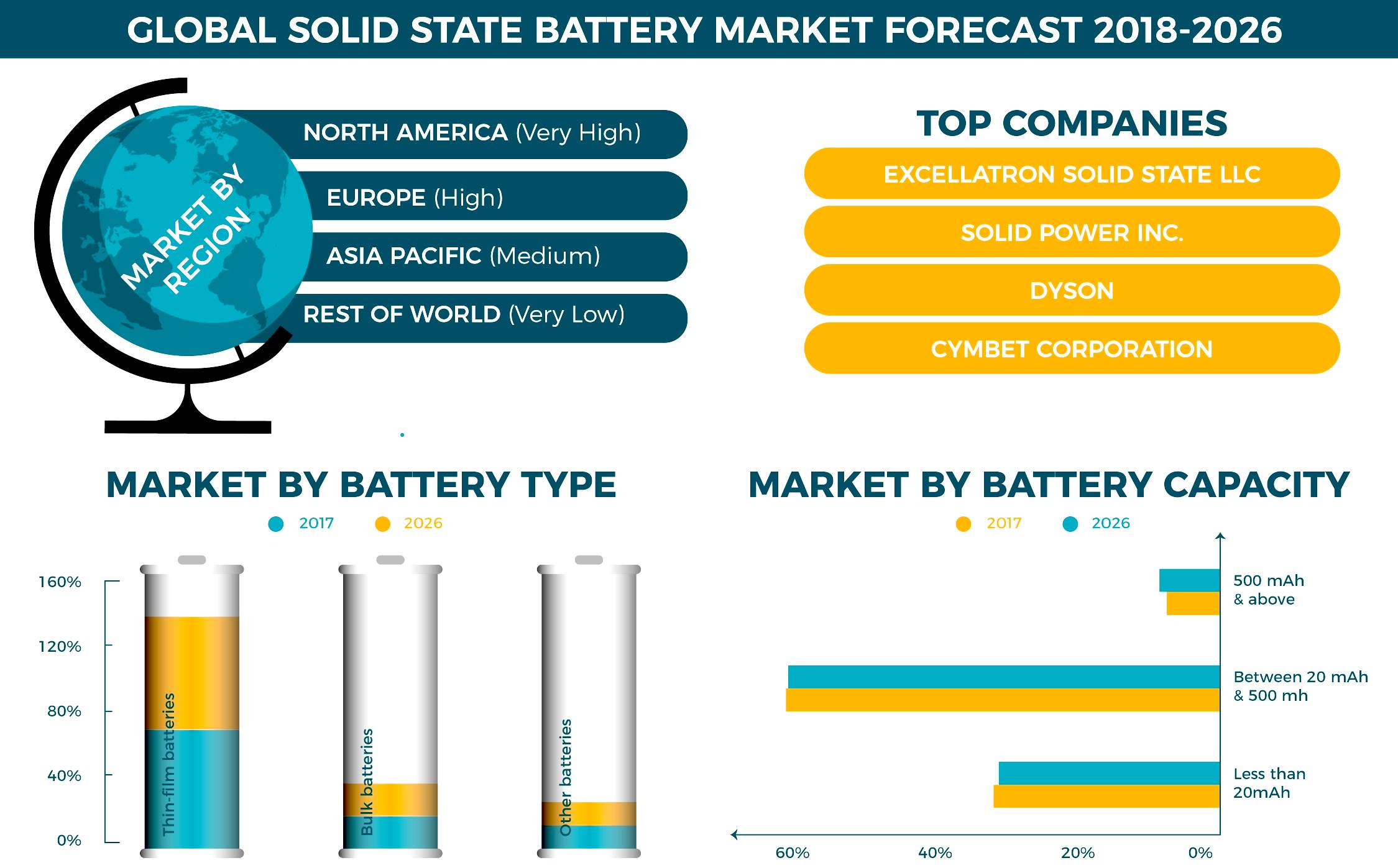 What is a Solid-state Battery?