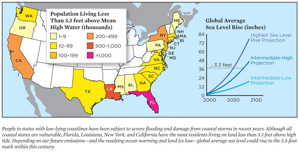 RISING SEA LEVELS RISE